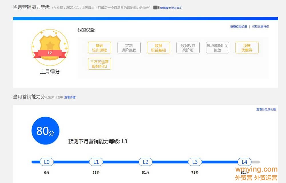 阿里国际站的营销能力等级到底有什么用？我们又能操作些什么？
