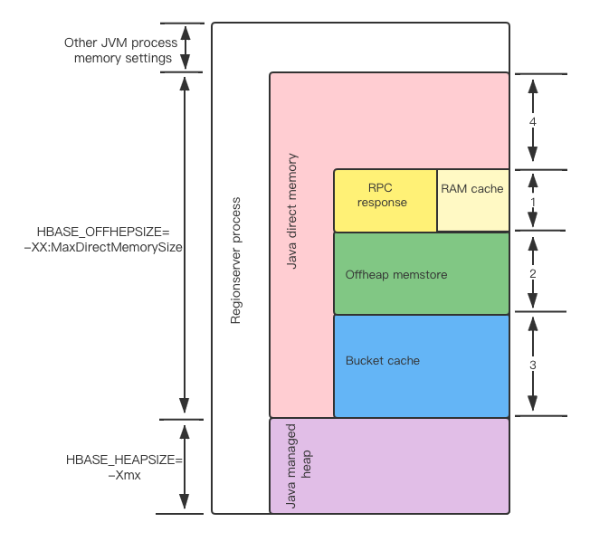 hbase offheap.png