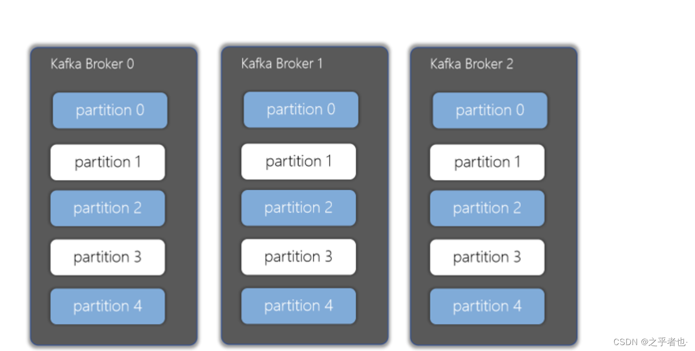Kafka内容分享(四)：Kafka 架构和幂等性与事务_kafka inittransactions 与 begintransaction ...