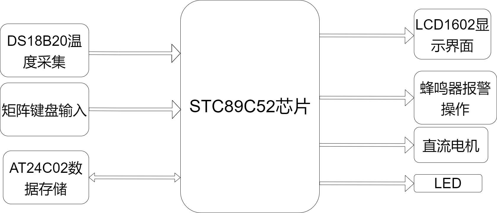 系统功能整体框图