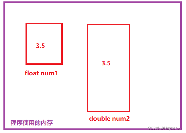 一、第一行代码,数据存储,数据类型和变量插图13 在这里插入图片描述