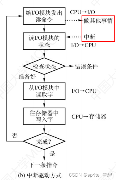 I/O设备详解