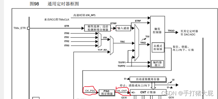 STM32——定时器插图19 在这里插入图片描述