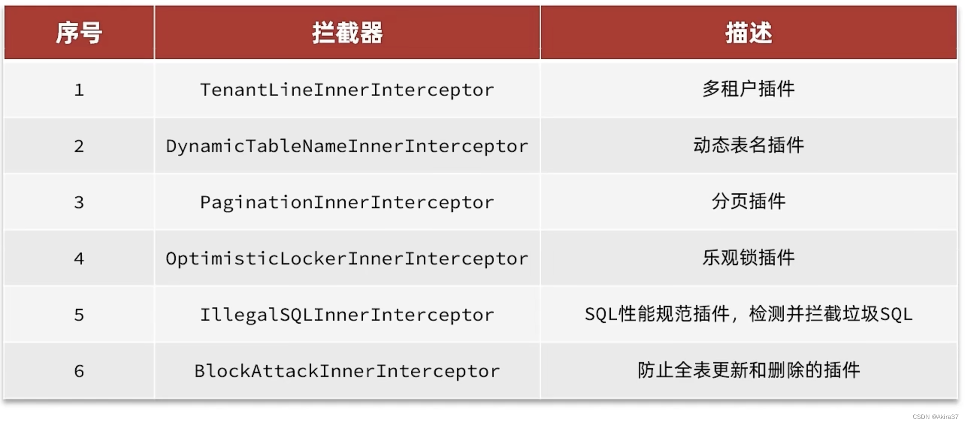 分页插件