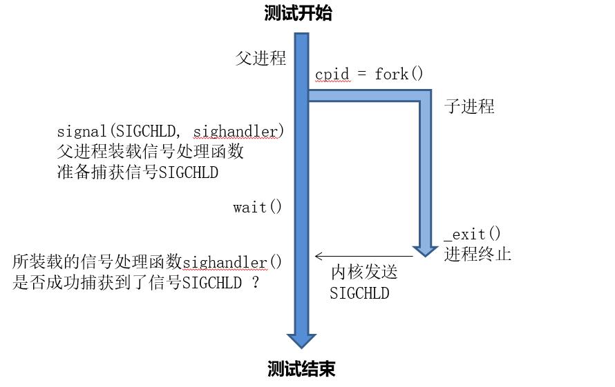 testpoint3