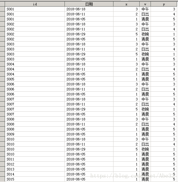data0数据集