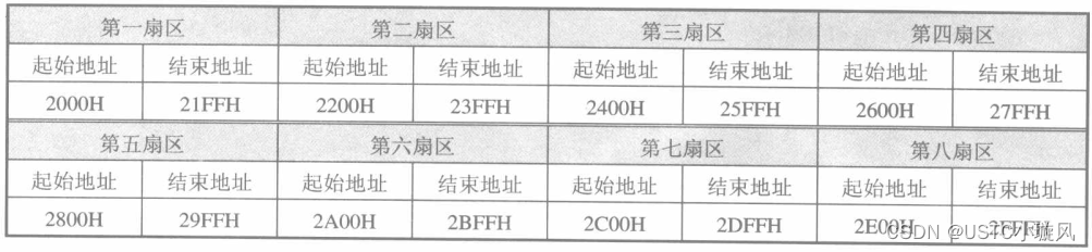 （51单片机）第十三章-STC系列51单片机功能介绍