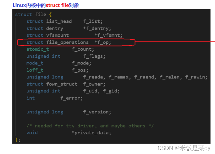 Linux文件系统(操作系统的文件管理)_linux文件管理系统-CSDN博客