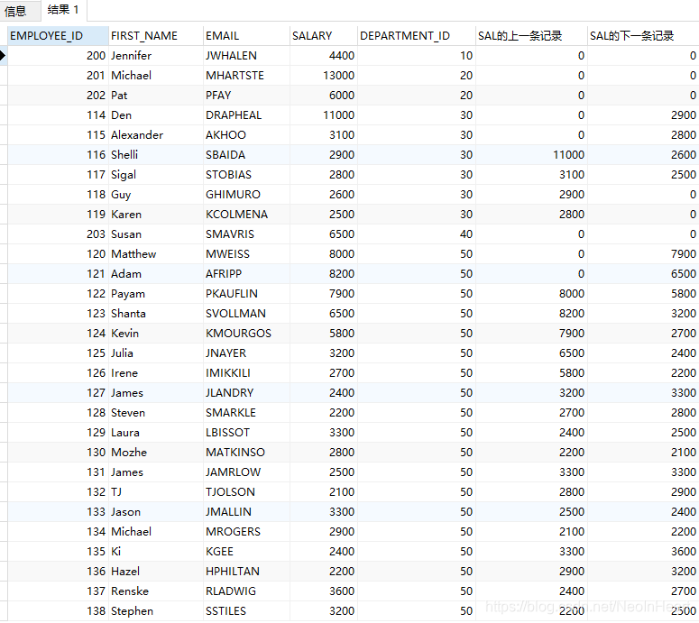 取出组内前(后)第2行数据