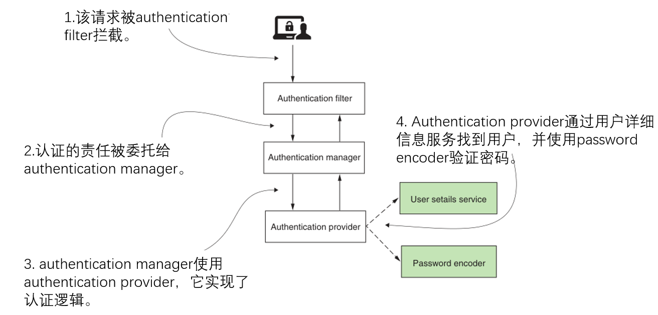 image-20230130092859107