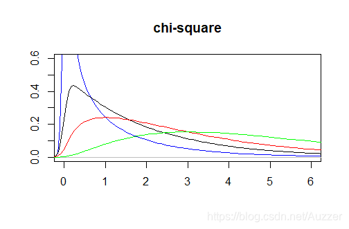来源：https://www.zhihu.com/question/304500591/answer/729785501