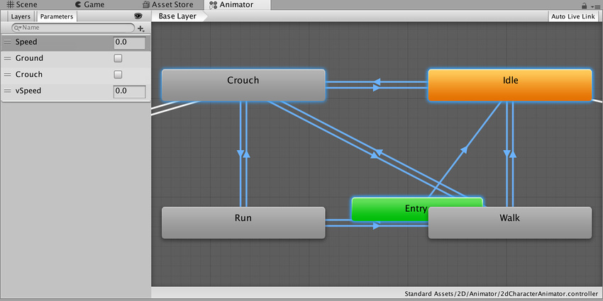 classAnimatorControllerFocus