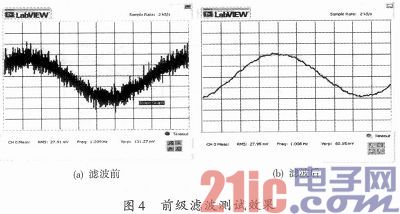 心电监护怎么测呼吸心电信号采集原理及电路设计_https://www.jmylbn.com_新闻资讯_第13张