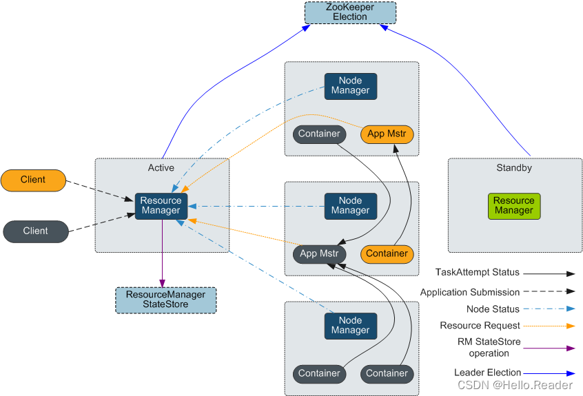 MapReduce原理剖析_mapreduce realization-CSDN博客