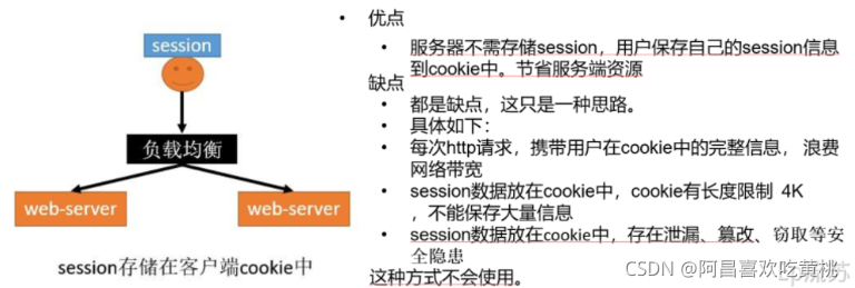 [外链图片转存失败,源站可能有防盗链机制,建议将图片保存下来直接上传(img-HLRaBwIB-1634566930485)(C:/Users/PePe/AppData/Roaming/Typora/typora-user-images/image-20211018215226599.png)]