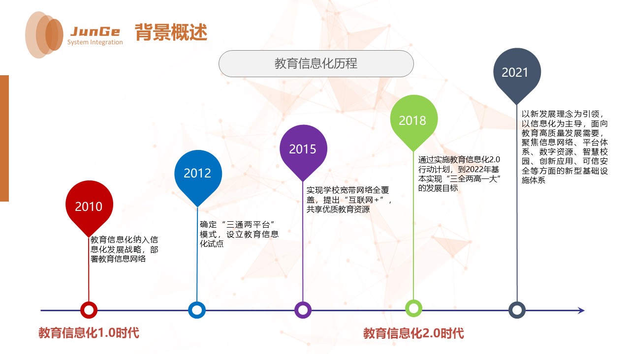 2021教育信息化新基建