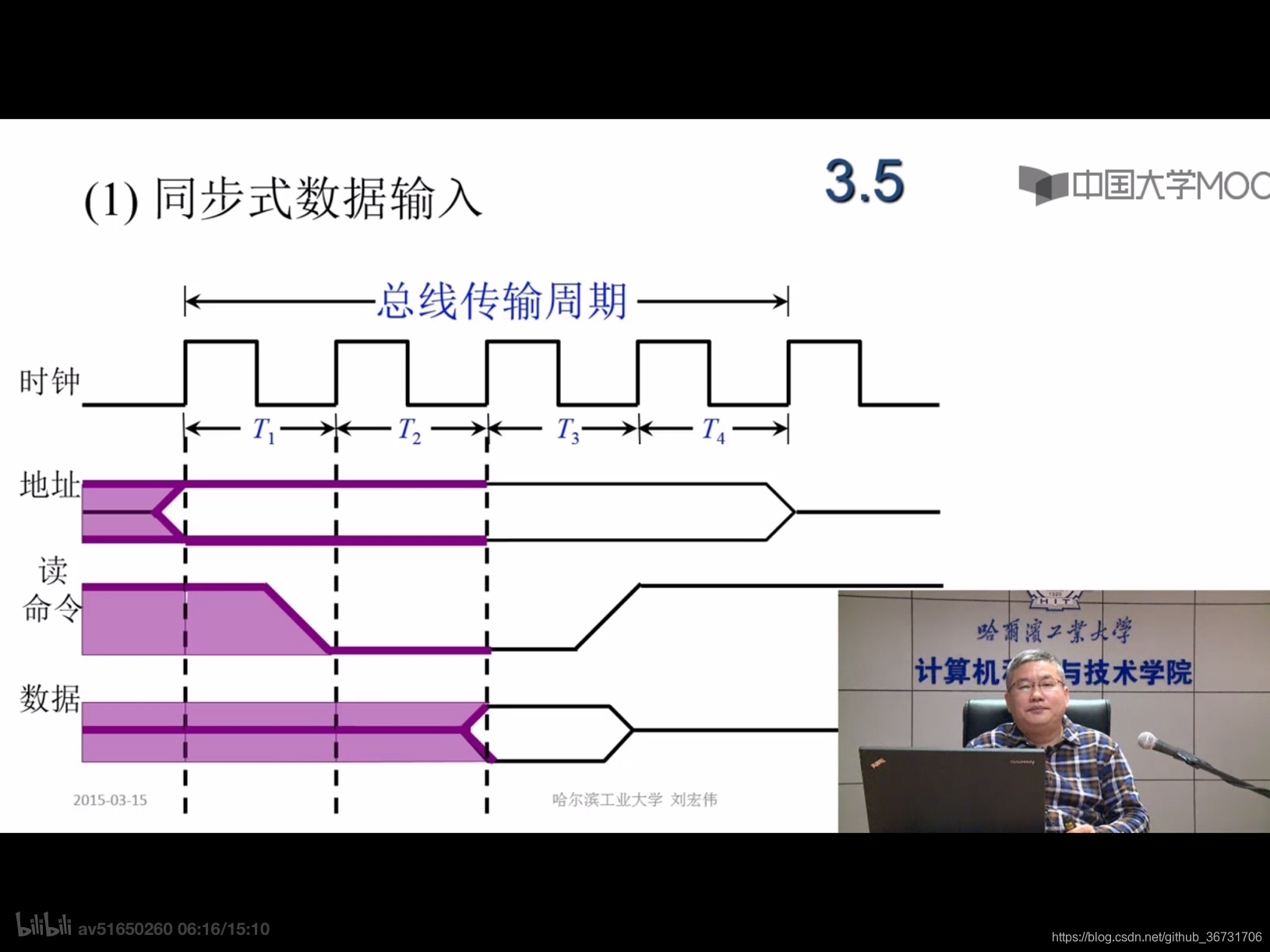 T3之前