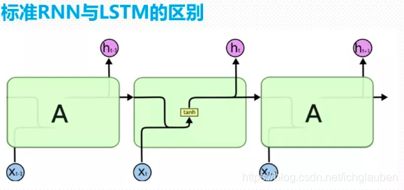 rnn