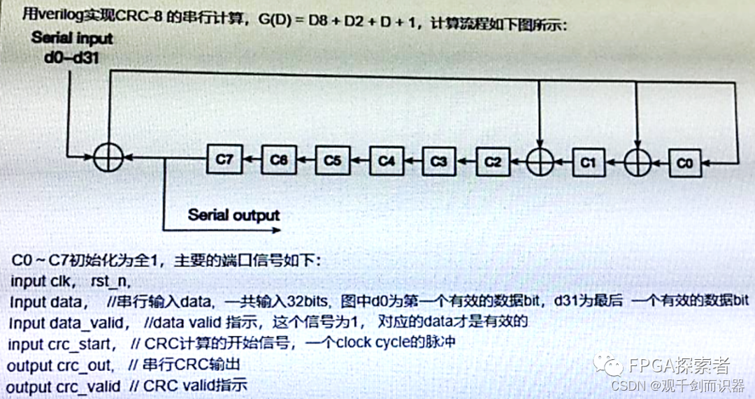 【IC设计】CRC(循环冗余校验)插图3 在这里插入图片描述