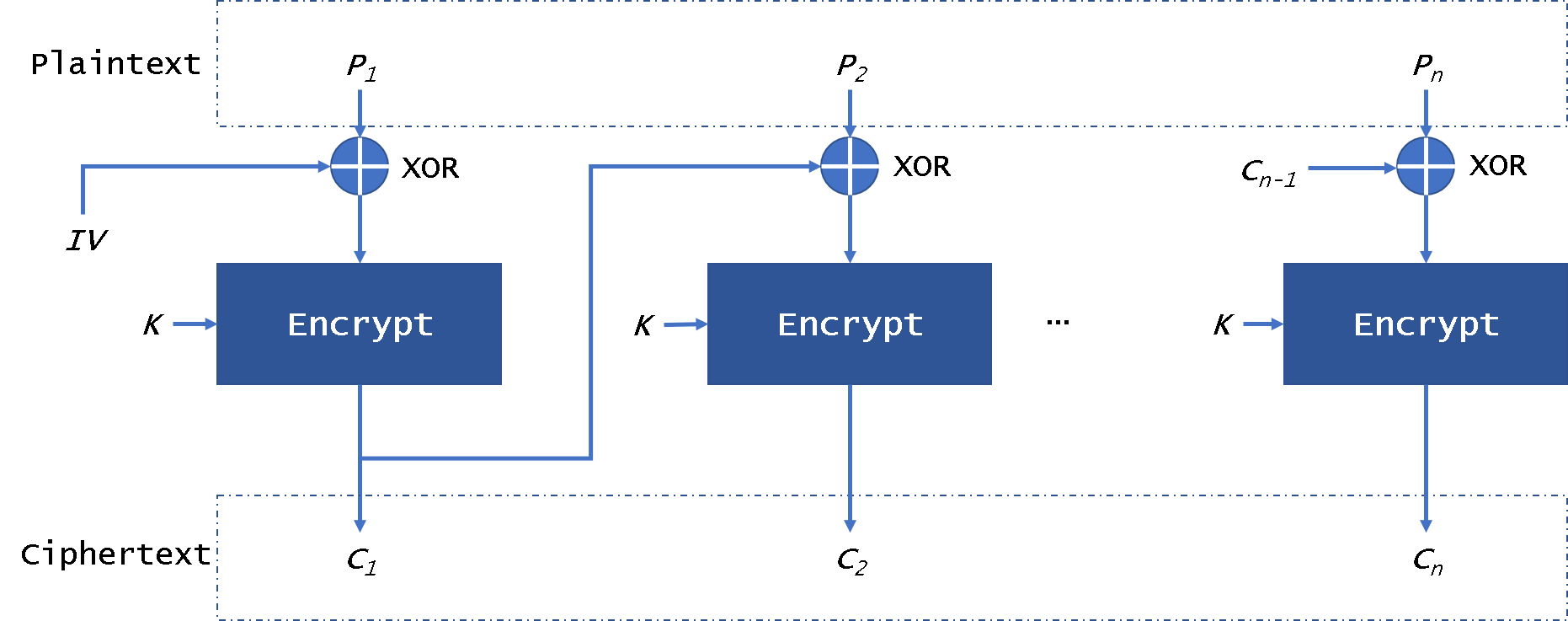 PostgreSQL数据库透明数据加密概述