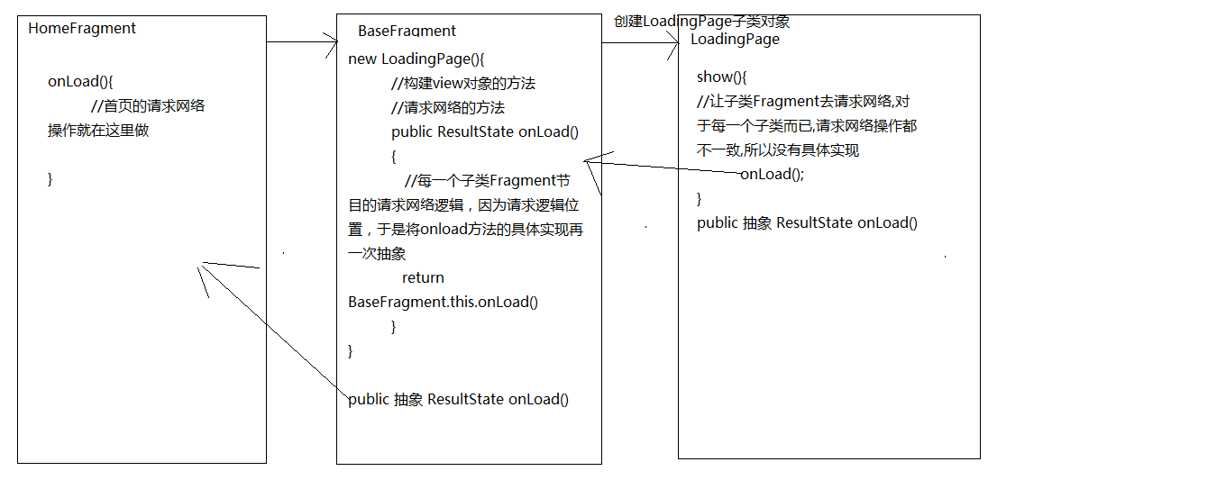 LoadingPage中onLoad方法抽取图片.png