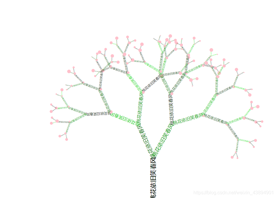 创建文字树：树状词云艺术-CSDN博客