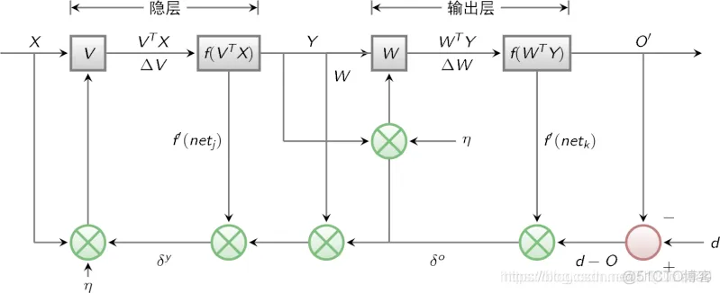 【情感识别】基于神经网络的语音情感识别_BP