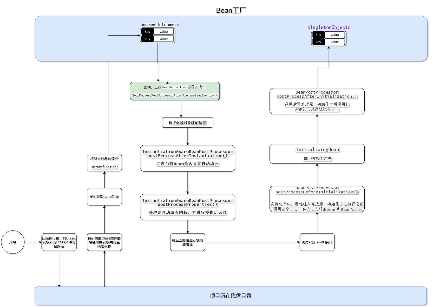 image-20200923004654968