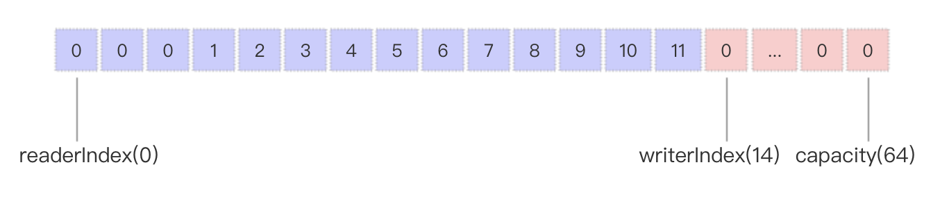 image-byte-buf-use-8.png