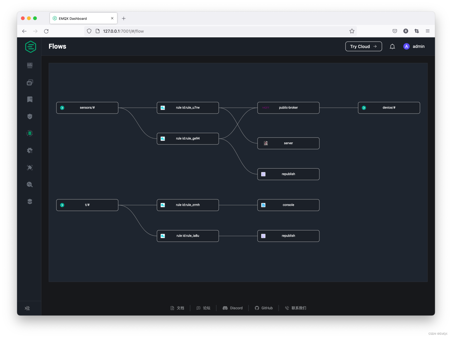 MQTT 可视化