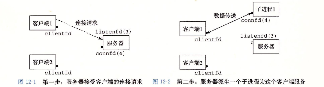 1073846-20171112124714809-1903408015.png