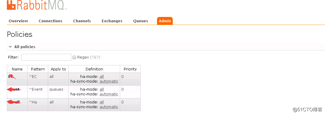 RabbitMQ 高可用之镜像队列