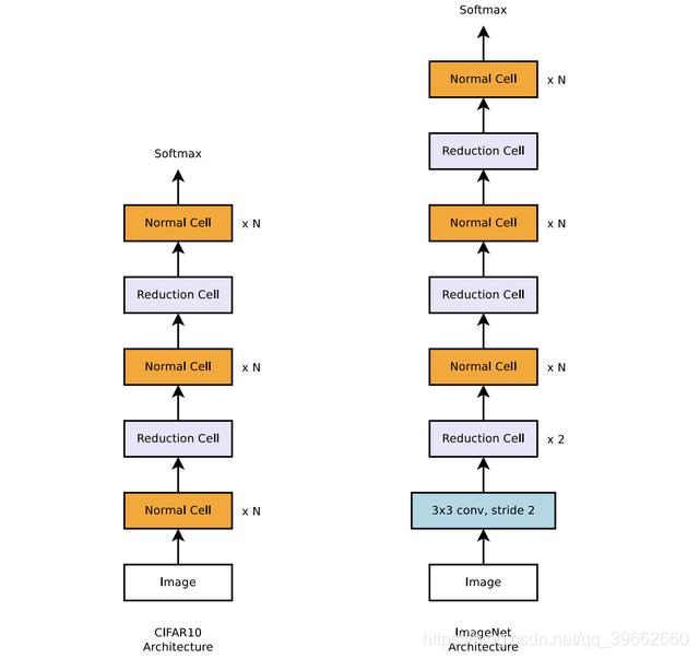 谷歌开源进化版 Transformer!基于神经网络架构搜索,效果更好 https://i-blog.csdnimg.cn/blog_migrate/7bf82ec966b1c62faceea898a81ae4cf.png