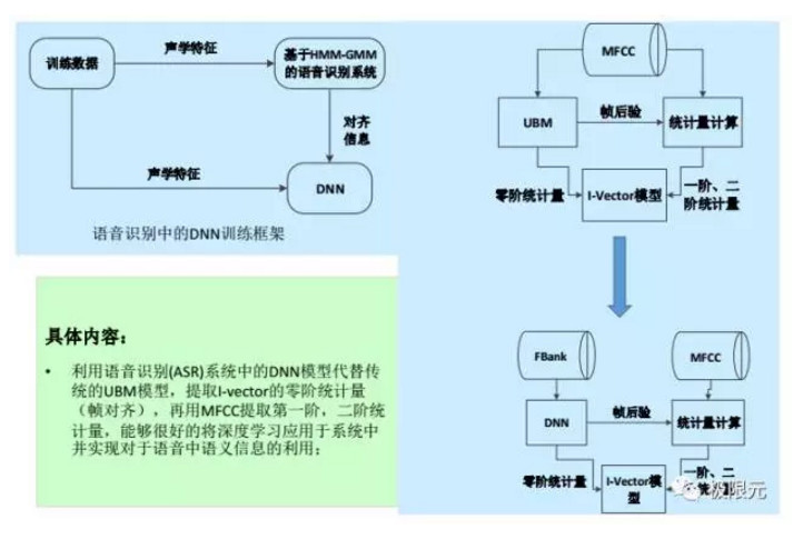 语音对话系统的技术突破点在哪？深度解读人机交互的技术核心