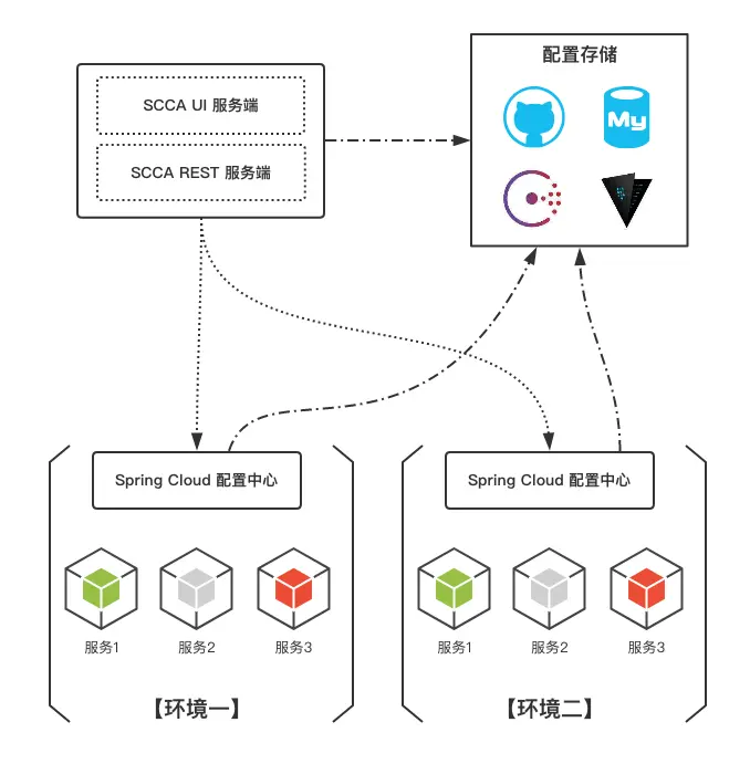 scca-deploy-2.png