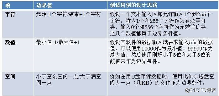 边界值分析法.jpg