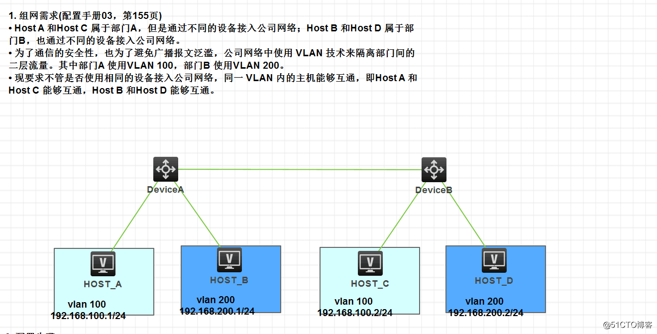 华三模拟器vlan配置实例