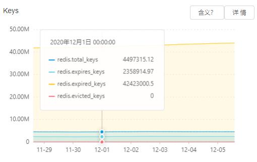 RedisClusterKeysInfo.jpg