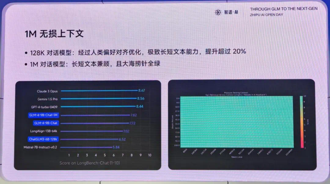 GLM-4开源版本终于来了：超越Llama3，多模态比肩GPT4V，MaaS平台也大升级 | 最新快讯_人工智能_06