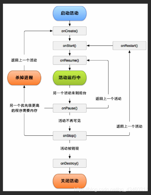 流程图