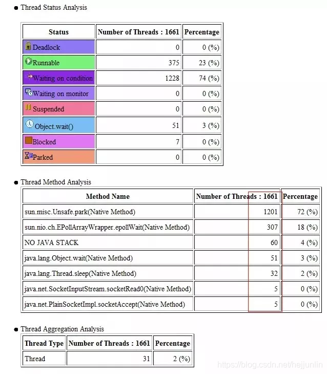 IBM Thread and Monitor Dump Analyzer for Java