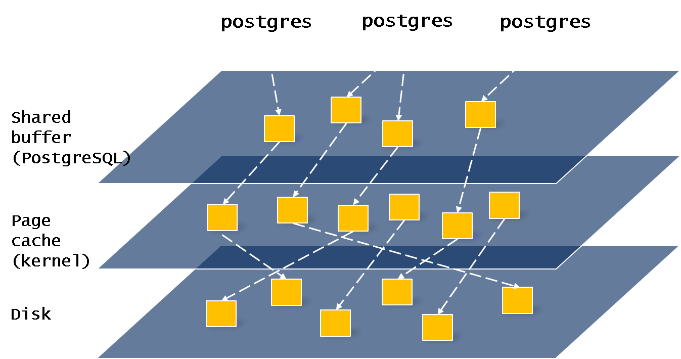 PostgreSQL数据库透明数据加密概述
