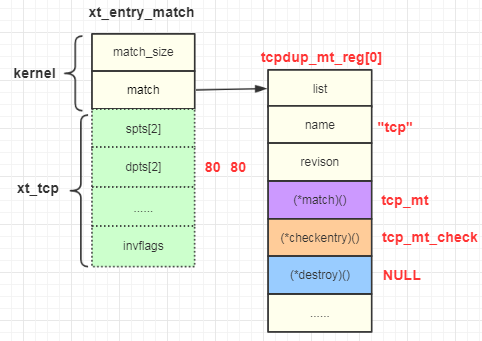 kernel_xt_entry_match