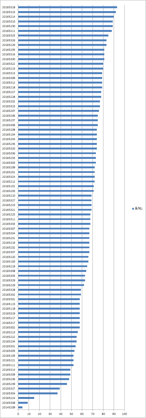 1071476-20180613224536405-580522631.png