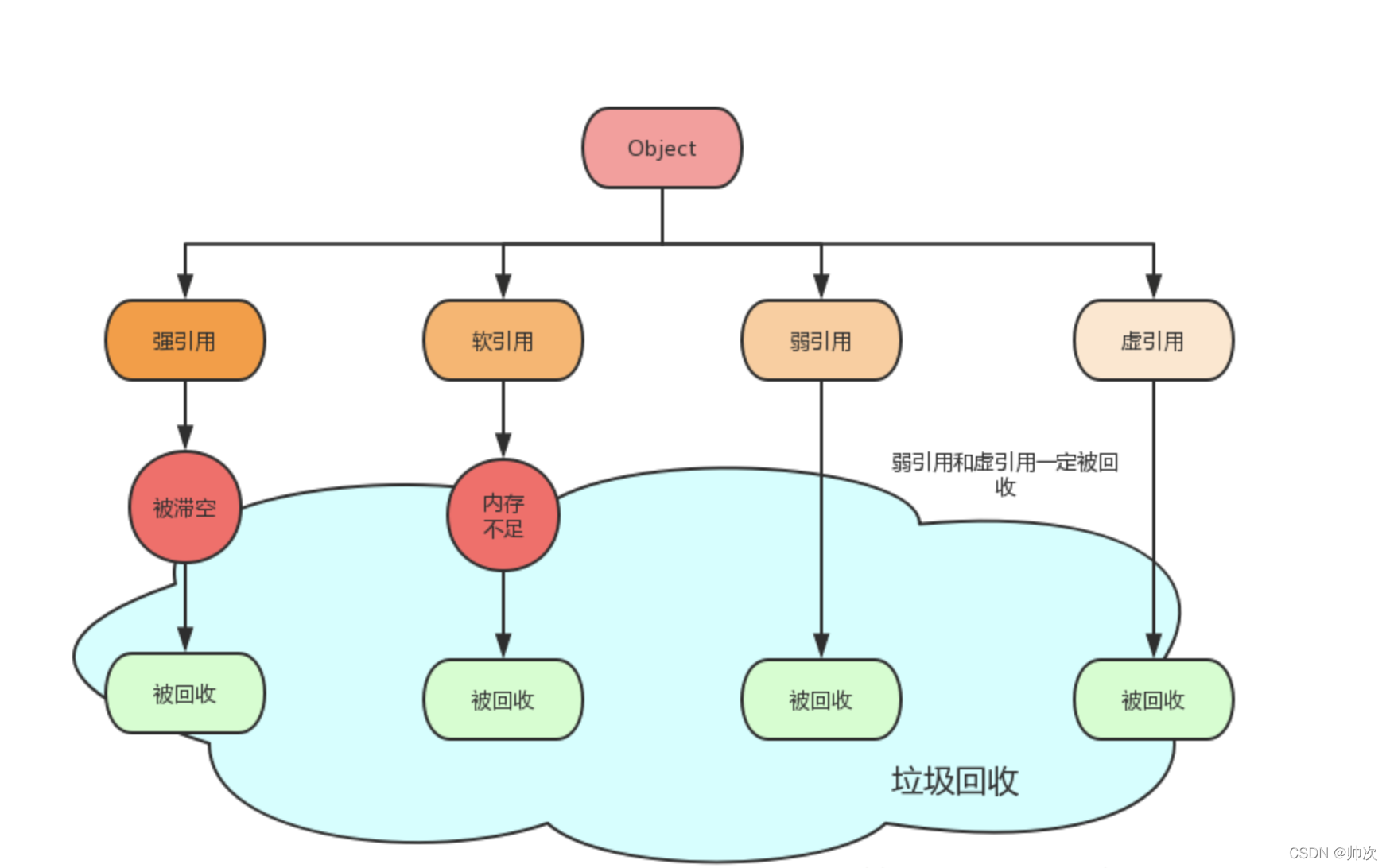 Java引用类型详解-CSDN博客
