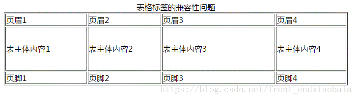 搜狗浏览器下运行