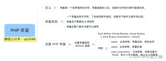 PHP常量