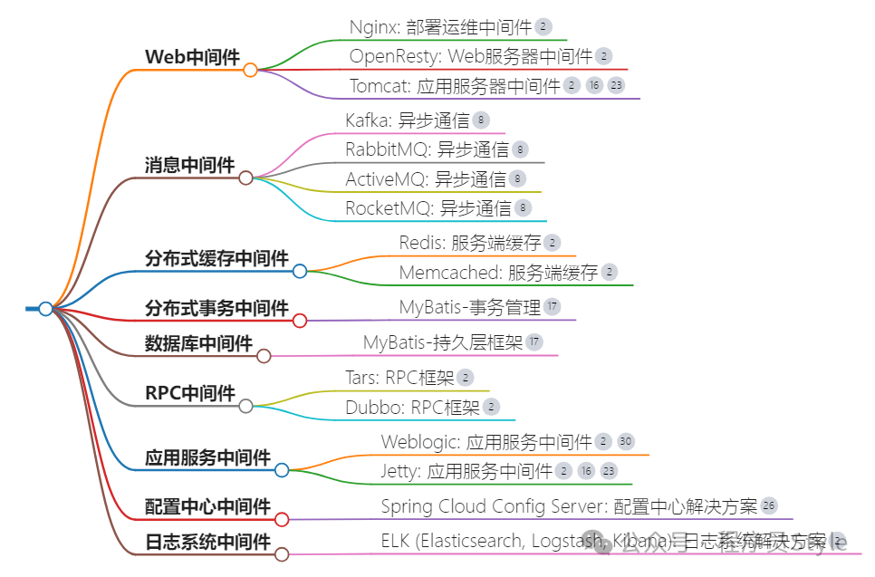 Java中间件的秘密:打破瓶颈,提升你的应用性能!插图1 图片