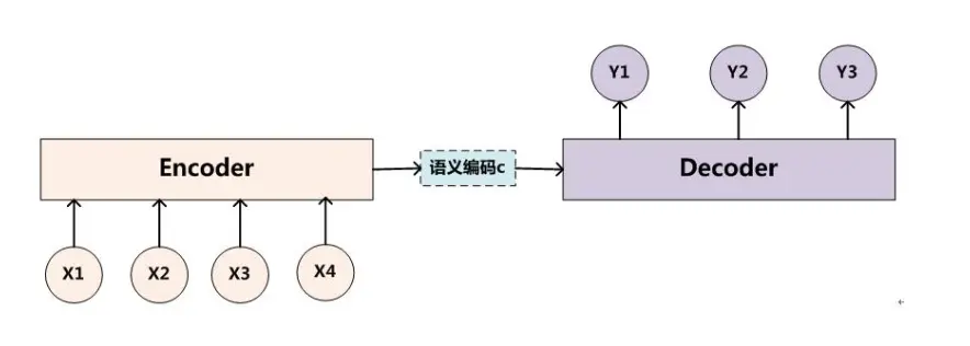 Encoder-Decoder