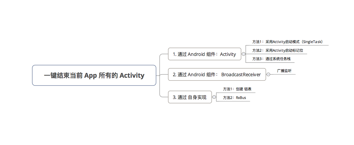 示意图
